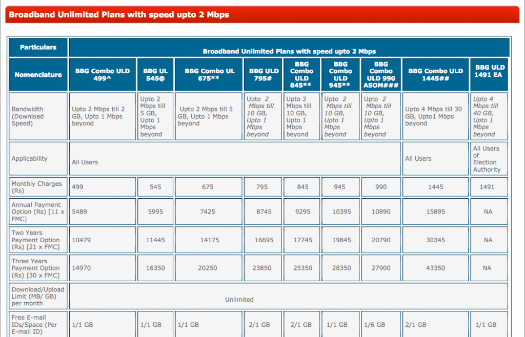 Bsnl Broadband Plans