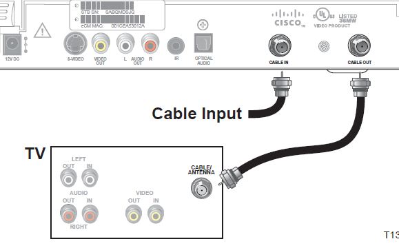 Comcast Ref Code s0a00