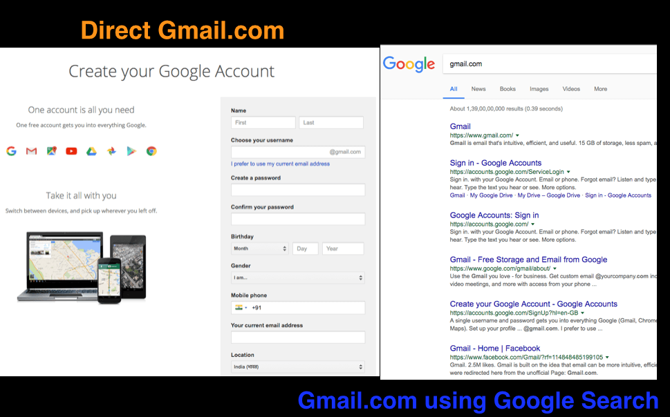 How To Create An Account on Gmail step by step