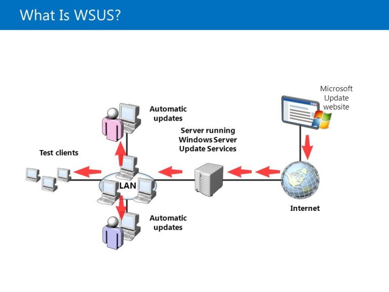 При подключении к wsus серверу произошла ошибка windows 2019