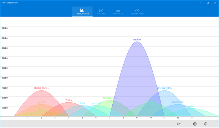 Wifi Analyzer Apps For Windows