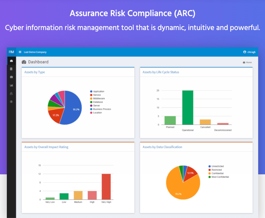 Assurance Risk Compliance