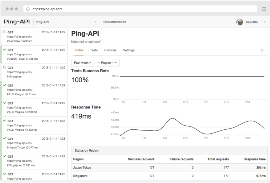 Ping-API web testing