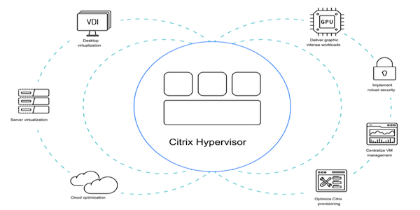 Citrix Hypervisor