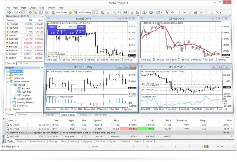 Software That Buys And Sells Stocks