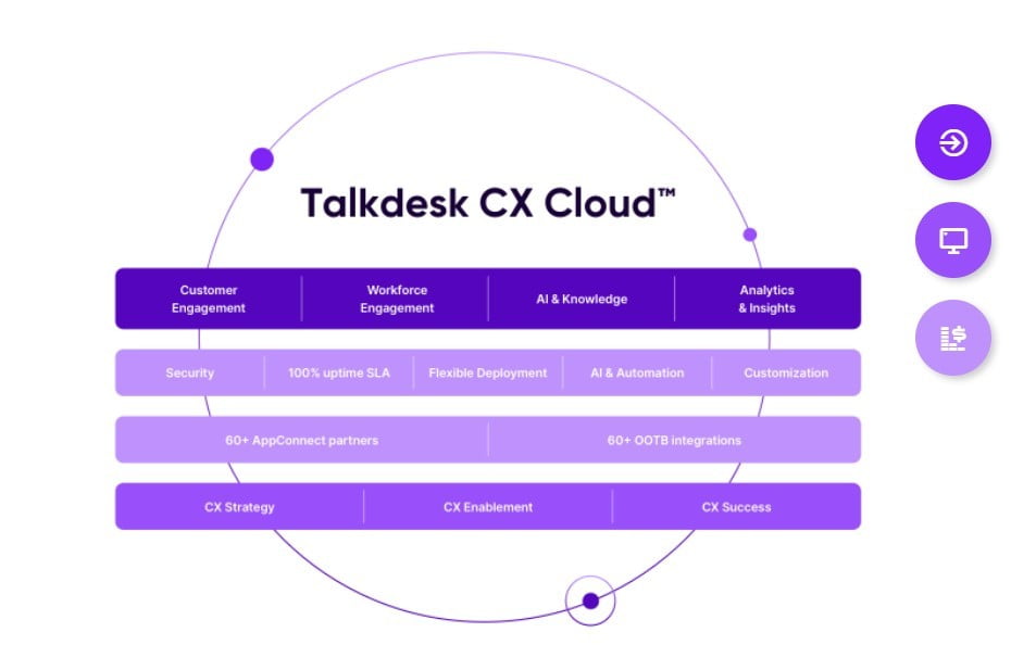 talkdesk cloud contact center