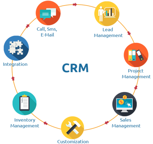 CRM Software Applications