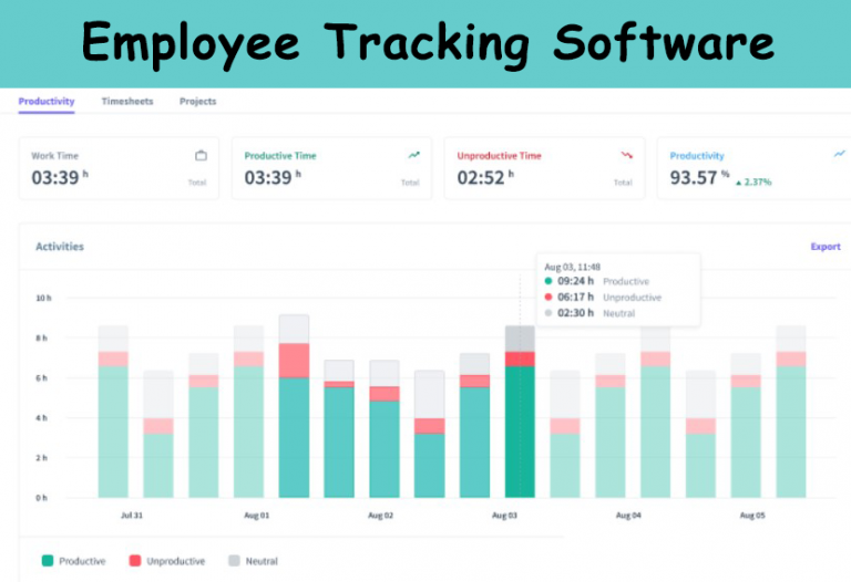 The Employee Tracking Software and Everything that You Need to Know