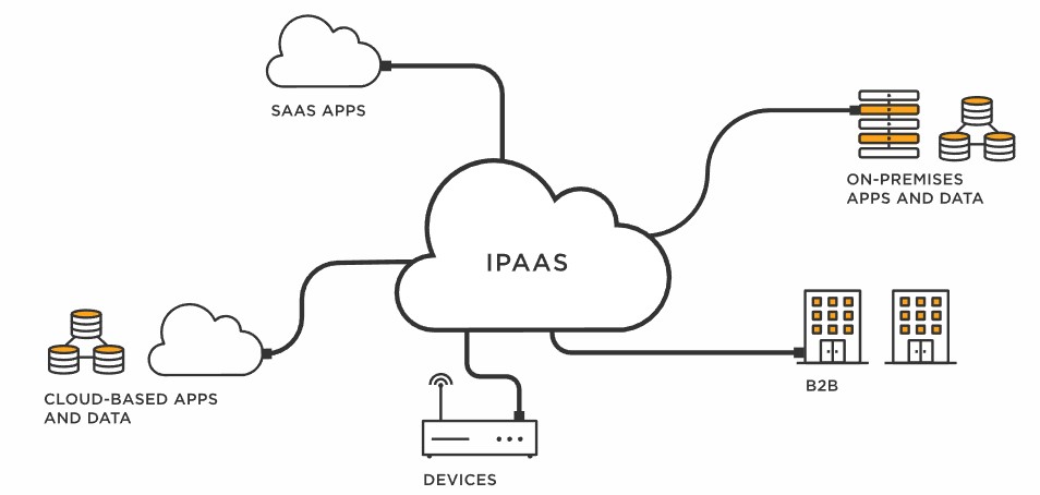 ipaas